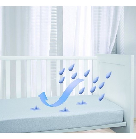 Lorelli Αδιάβροχο Επίστρωμα 90/200cm 2007006 2